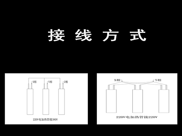 加熱管