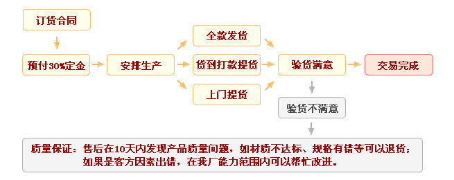 鈺凱服務(wù)